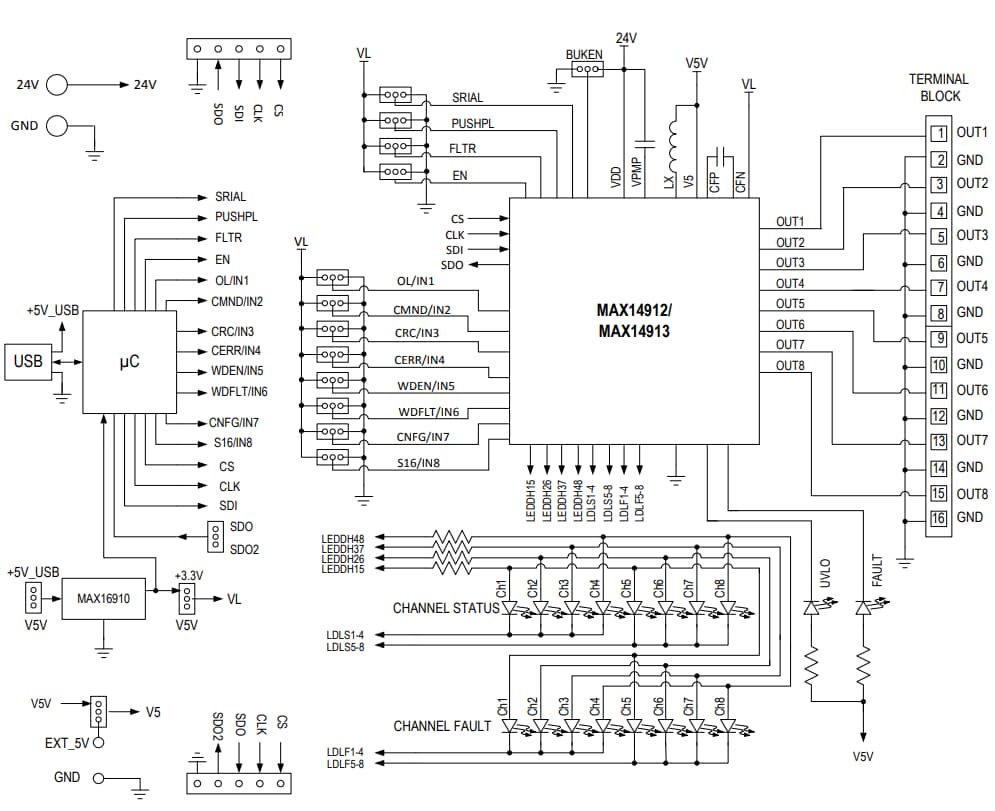 ブロック図 - Analog Devices / Maxim Integrated MAX14912EVKIT & MAX14913EVKIT評価キット